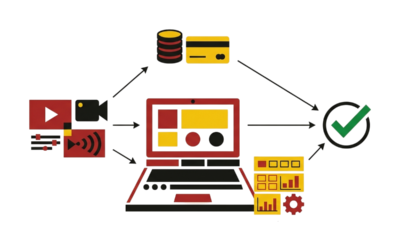 Jak wybrać platformę kursową – przewodnik (2026)