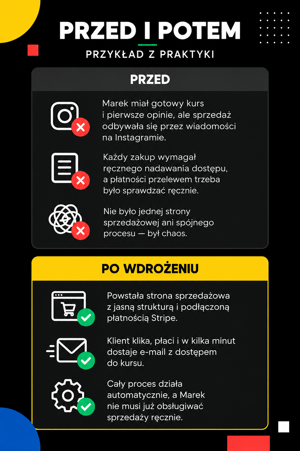 Strona sprzedażowa kursu online przed i po wdrożeniu – przykład procesu sprzedaży i automatyzacji