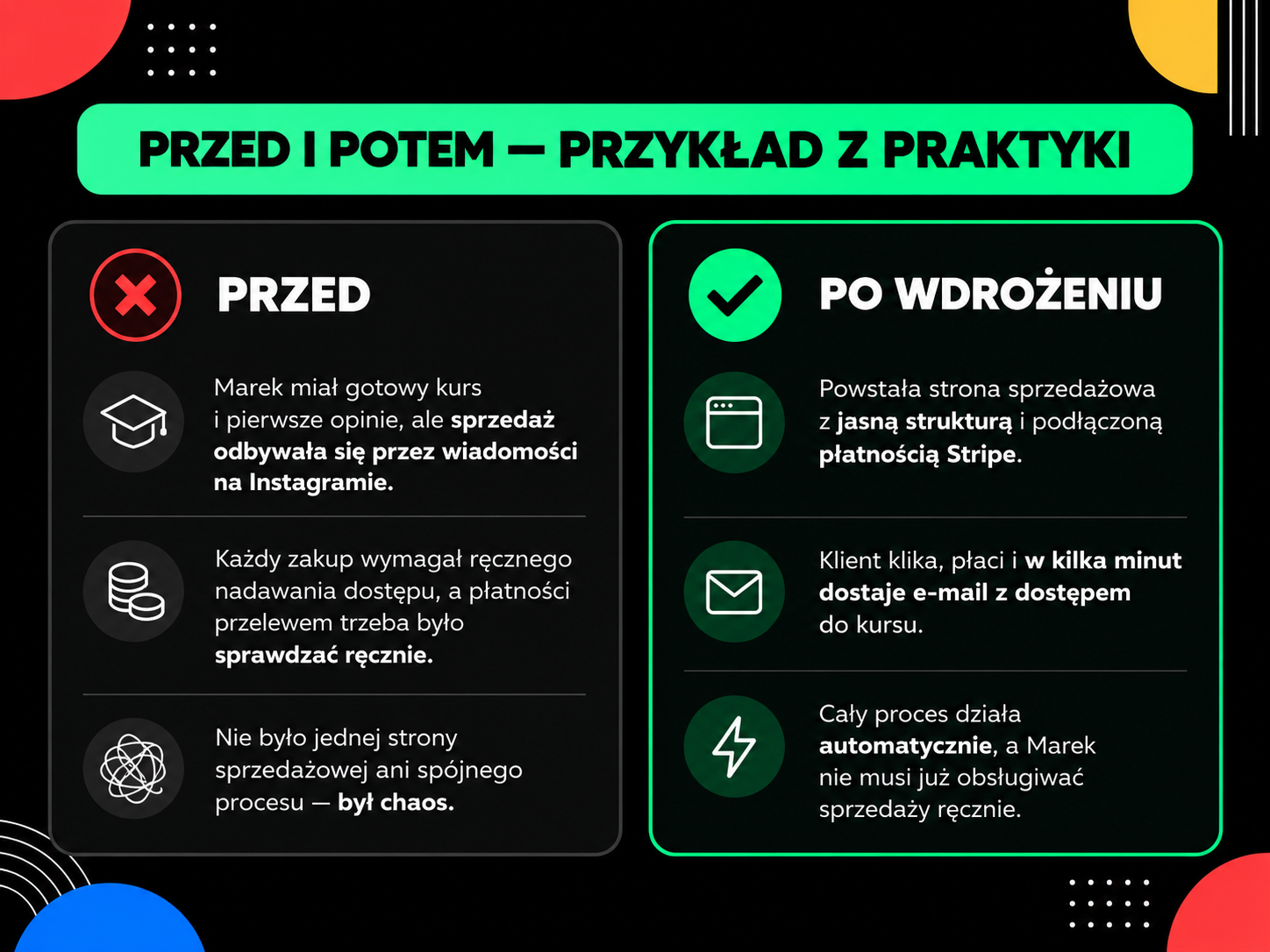 Strona sprzedażowa kursu online przed i po wdrożeniu – przykład procesu sprzedaży i automatyzacji