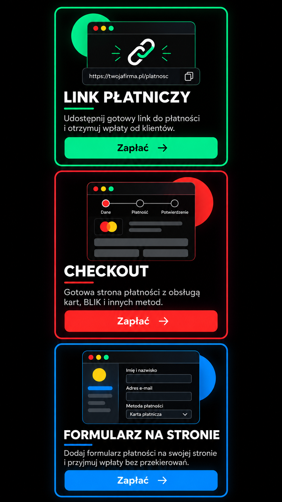 Modele przyjmowania płatności online: link płatniczy, checkout i formularz płatności na stronie