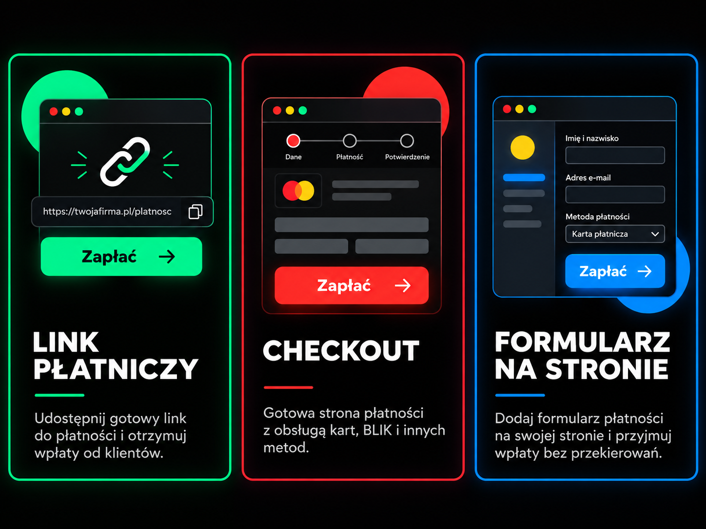 Modele przyjmowania płatności online: link płatniczy, checkout i formularz płatności na stronie